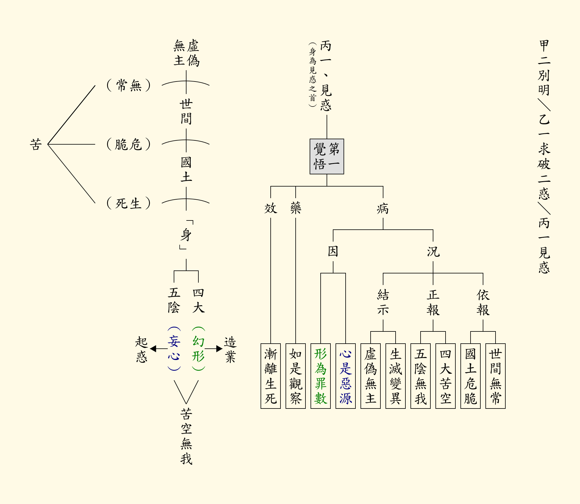 講述筆記_甲二乙一丙一
